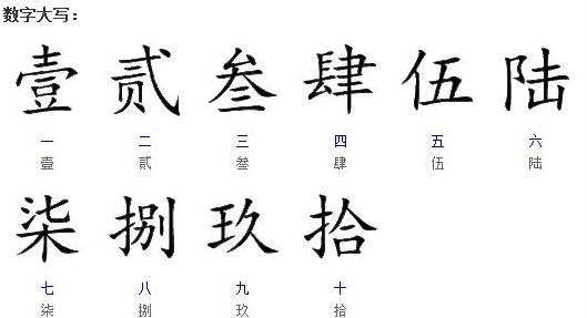 一万元大写是什么(一万元大写是壹万元整)