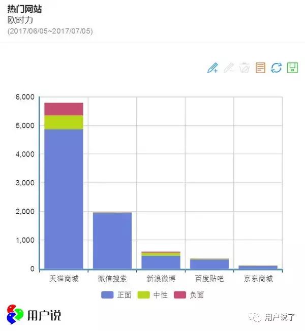 欧时力ochirly官方（欧时力Ochirly遭遇消费者评价之滑铁卢）(16)