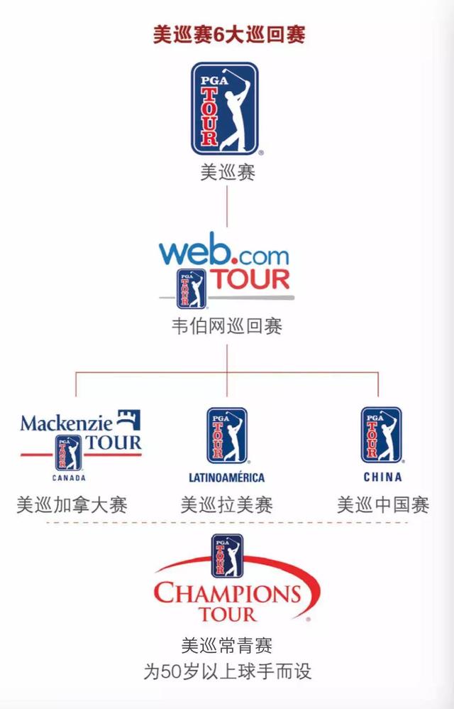 进入pga的条件（美国PGA顶尖教练新西兰PGA认证）(6)