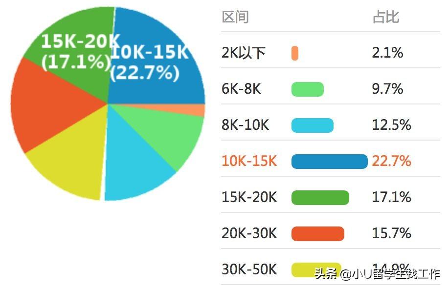 行研主要做什么（行研是做什么的）