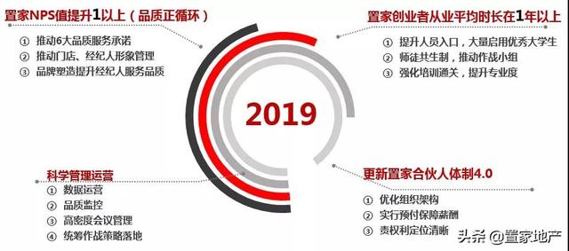 易家房产中介公司简介（房产中介品牌现）(3)