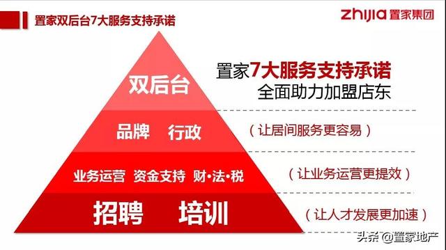 易家房产中介公司简介（房产中介品牌现）(4)