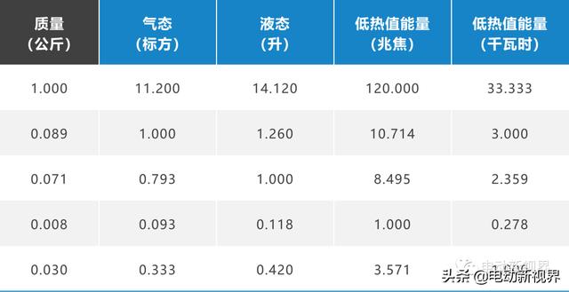 氢的种类有多少（氢的特性一览）(2)