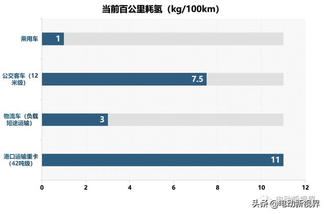 氢的种类有多少（氢的特性一览）(5)