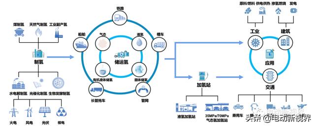 氢的种类有多少（氢的特性一览）(6)