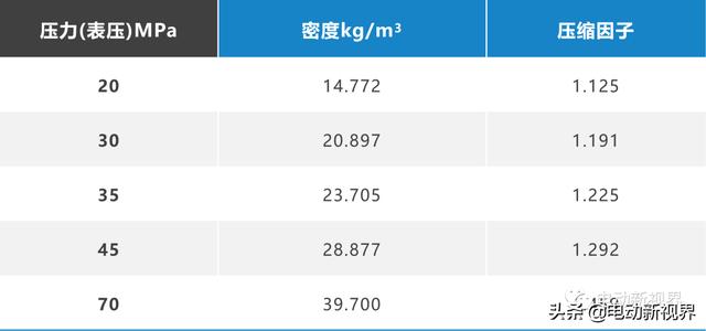 氢的种类有多少（氢的特性一览）(3)