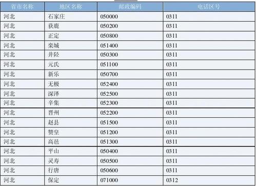 石家庄区号是多少