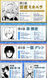 《终结的炽天使》白色情人节人气投票结果公布