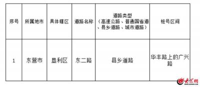 ​五大行动曝光台丨东营交警公布一处交通事故多发路段 请广大驾驶员谨慎驾驶