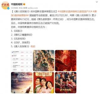 ​中国影史票房榜前五都是国产片 唐探3票房超复联4为第五