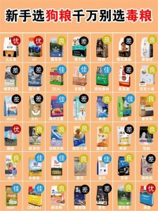 ​狗粮最全大测评，你家用的不会是毒狗粮吧