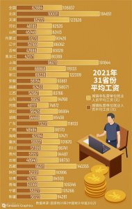 ​职工的月平均工资怎么计算的，晒晒你达标没？