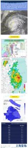 ​“利奇马”今早最新路径预报图在此！预计今晚越过上海同纬度