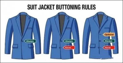 ​我们来聊一聊穿西装应该怎么扣？有图示