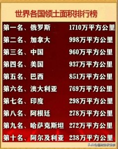 ​世界各国领土面积排行榜整理出来了，中国排第三，