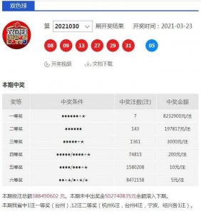 ​847万！昨晚台州传来双色球中奖好消息