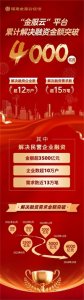 ​“金服云”平台解决融资需求突破 4000 亿元！